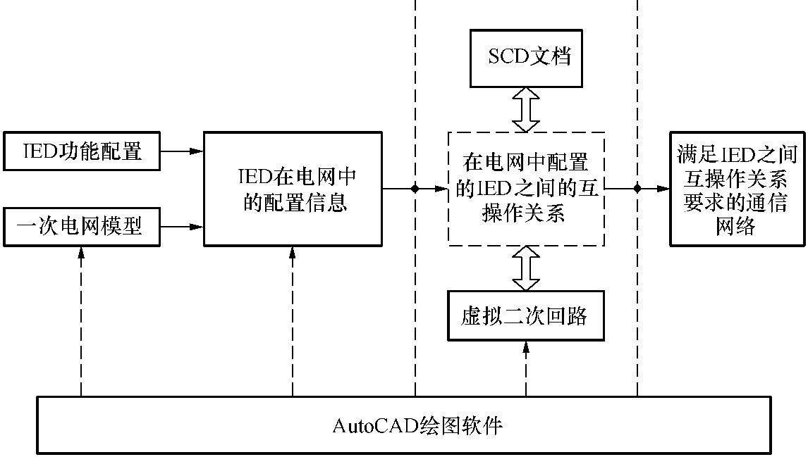 3.6.1 二次系統(tǒng)設(shè)計方法